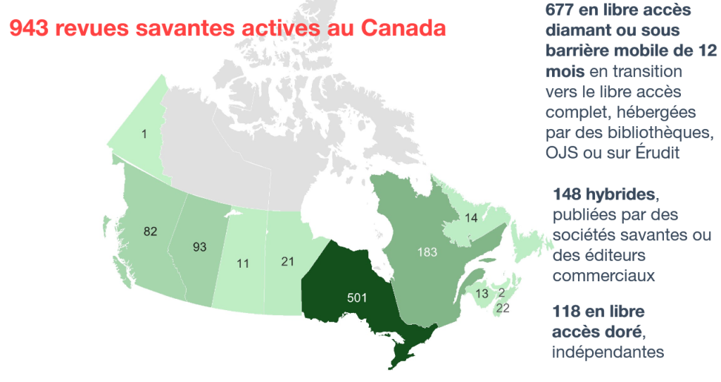 Cette infographie montre la répartition des revues savantes actives au Canada dans les différentes provinces. La majorité se trouve en Ontario (501), au Québec (183), en Alberta (93) et en Colombie-Britanique (82).  